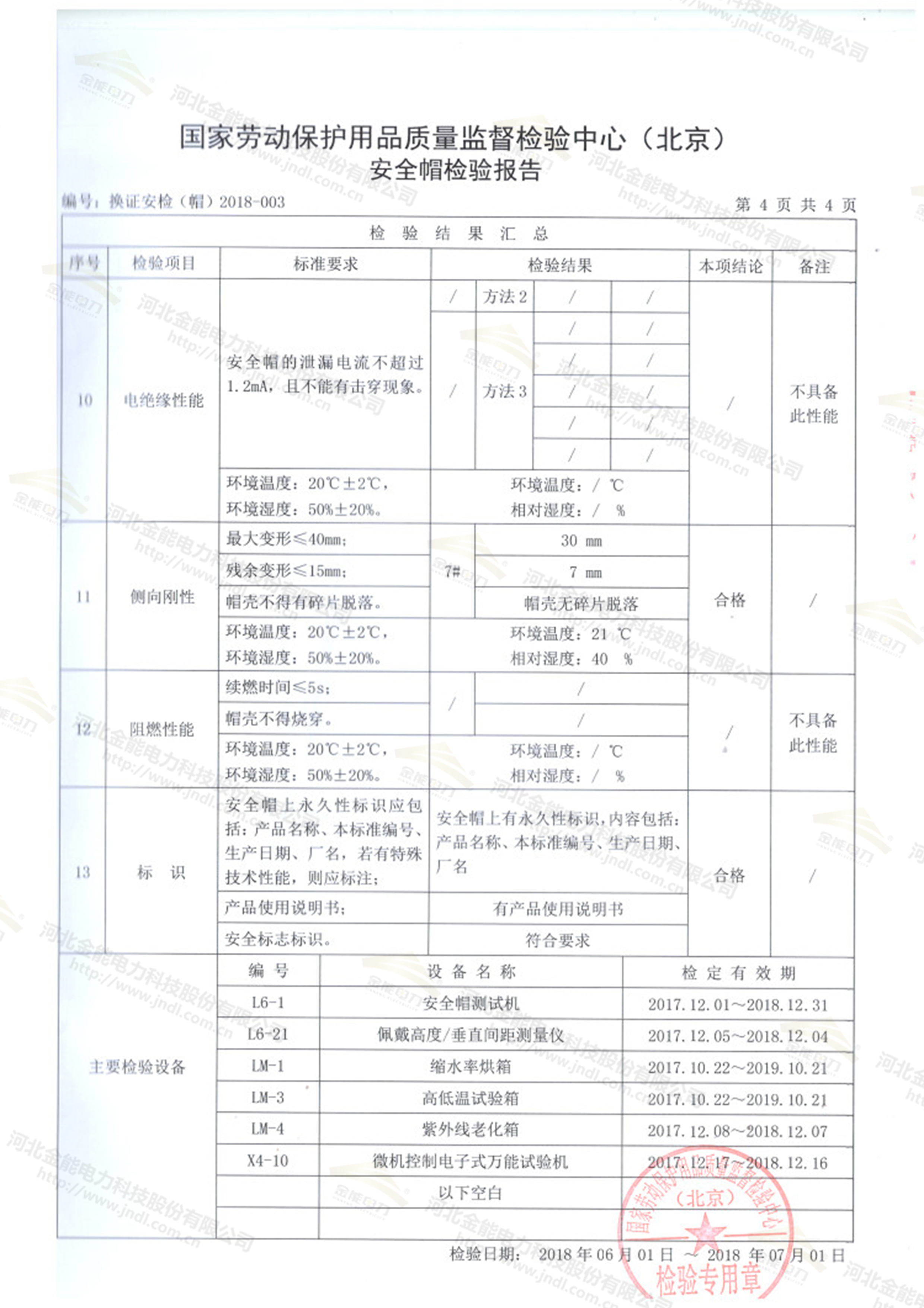 玻璃钢安全帽检测报告