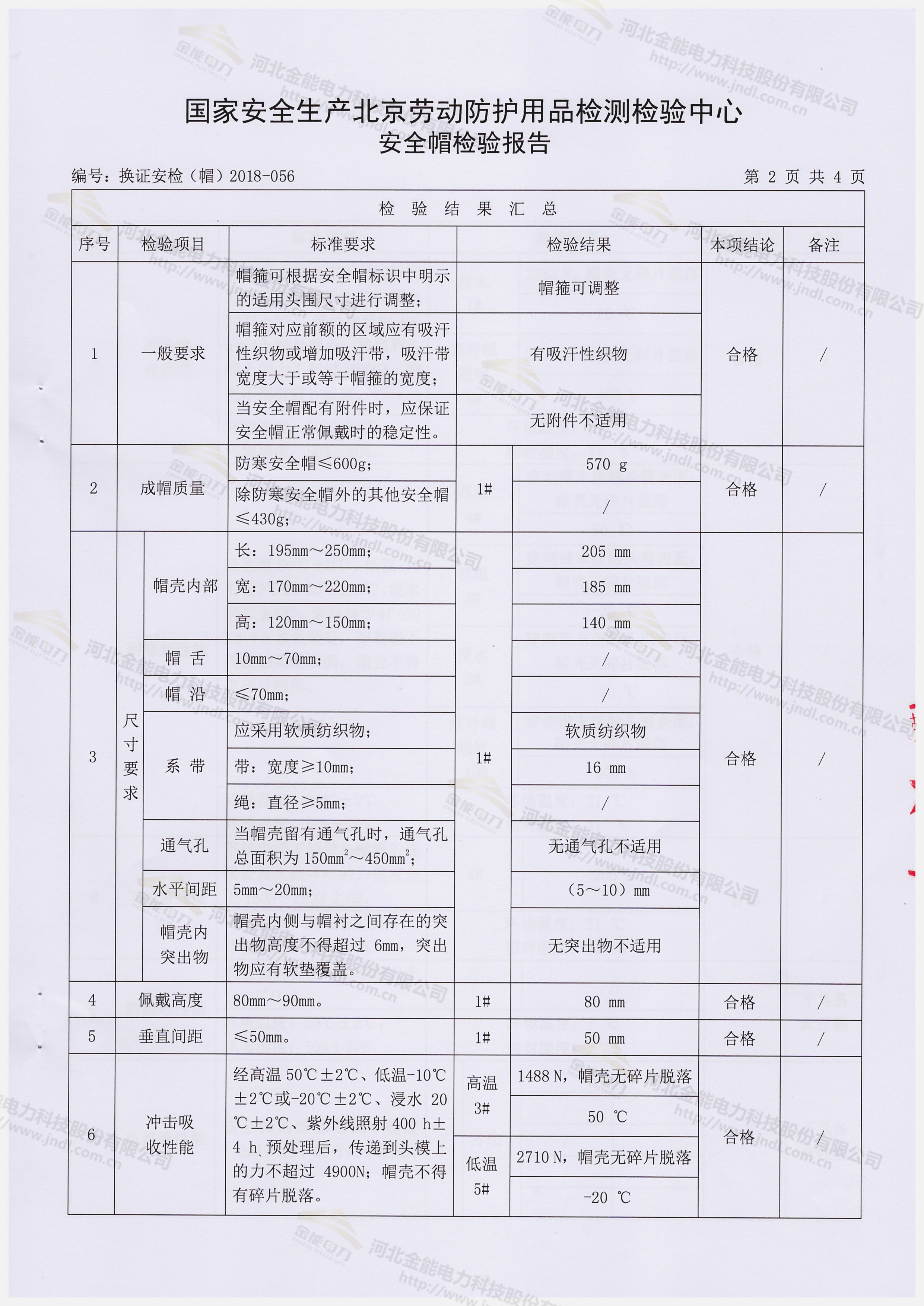 棉安全帽检测报告