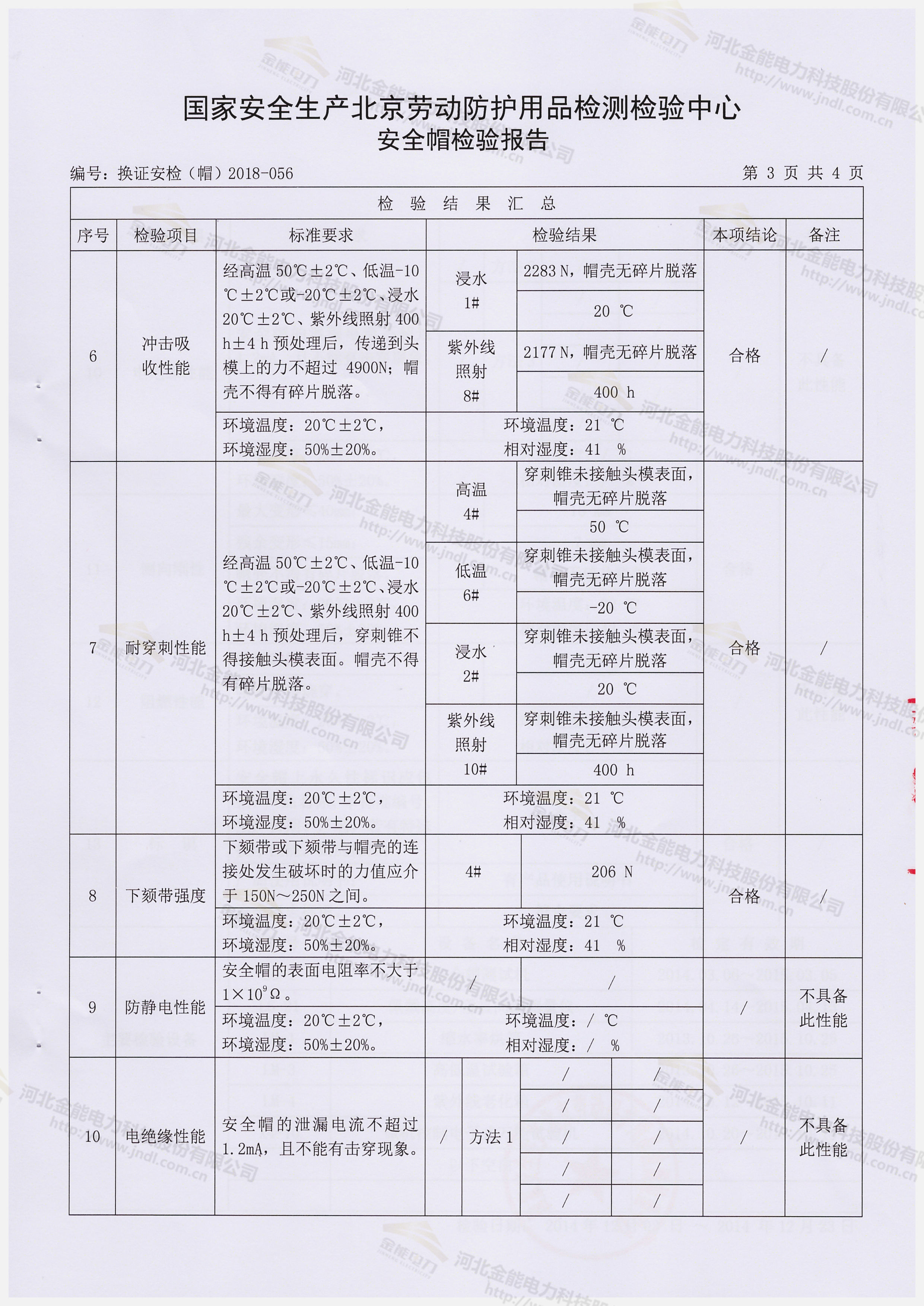 棉安全帽检测报告